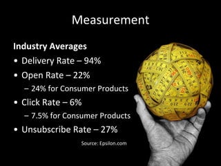 Measurement Industry Averages Delivery Rate – 94% Open Rate – 22% 24% for Consumer Products Click Rate – 6%  7.5% for Consumer Products Unsubscribe Rate – 27% Source: Epsilon.com 