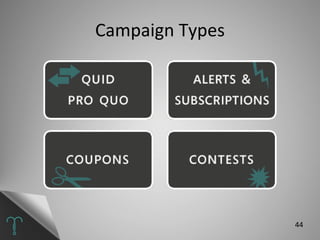 Campaign Types 