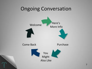 Ongoing Conversation Here’s  More Info Come Back Welcome Purchase You  Might  Also Like 