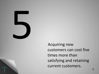 Acquiring new customers can cost five times more than satisfying and retaining current customers. 5 