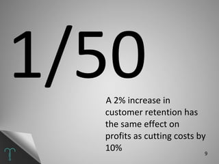 A 2% increase in customer retention has the same effect on profits as cutting costs by 10% 1/50 