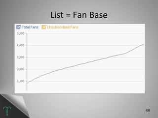 List = Fan Base 