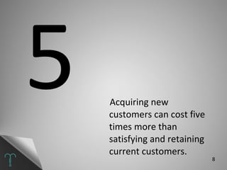 <ul><li>Acquiring new customers can cost five times more than satisfying and retaining current customers. </li></ul>5 