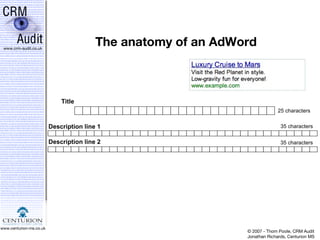 The anatomy of an AdWord Title 25 characters Description line 1 Description line 2 35 characters 35 characters 