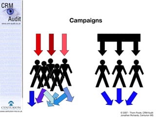 Campaigns 