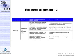 Resource alignment - 2 Customer ’s  entire experience is managed holistically Customers managed on a transactional level (e.g., individual orders, inquiries, issues) Transparency/full disclosure provided to the customer Lack of information. Customer is not allowed to  “l ook behind the curtain. ” Being easy to do business with. The customer is buffered from the intricacies of the organisation Organisation is difficult to do business with. Seams of the organisation are exposed to the customer Processes designed from the outside in to enable customers to do business with you Processes designed from the inside out, focused on intra-departmental efficiencies Be easy to do business with Process Customer-Centric Requirements Realities Plaguing Non-Customer- Centric Companies Principle Resource 