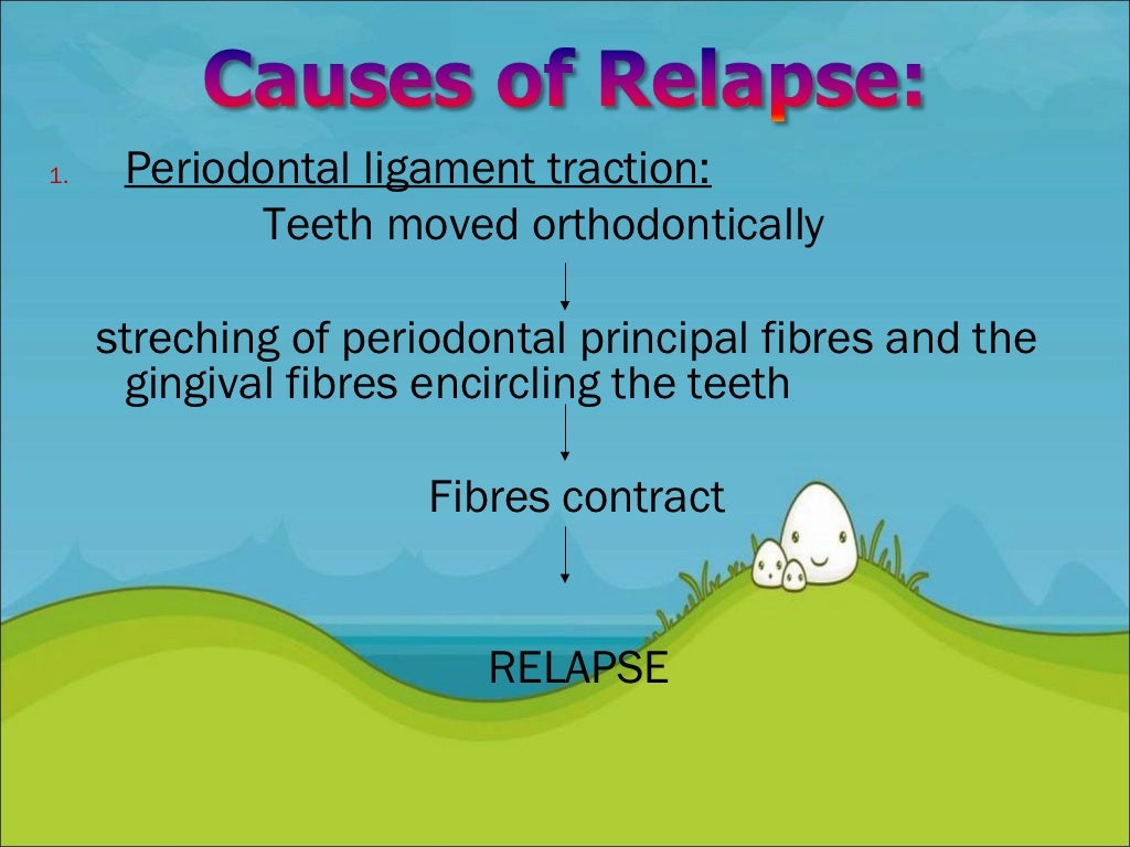 Retention and Relapse in orthodontics