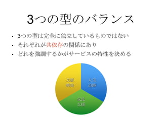 3つの型のバランス
• 3つの型は完全に独立しているものではない
• それぞれが共依存の関係にあり
• どれを強調するかがサービスの特性を決める
人生
追跡
成長
支援
文脈
構築
 