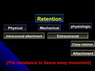 Retention
Physical Mechanical
Intracoronal attachment Extracoronal
Clasp retainer
Attachment
)The resistance to tissue away movement(
physiologic
 