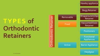 TYPES of
Orthodontic
Retainers
OrthodonticRetainer
RemovableRemovable
Hawley applianceHawley appliance
Begg RetainerBegg Retainer
Wraparound (Clip)
Retainer
Wraparound (Clip)
Retainer
Vacuumed Essix
Retainer
Vacuumed Essix
Retainer
PositionersPositioners
FixedFixed
ActiveActive
Functional
Appliances
Functional
Appliances
Barrer ApplianceBarrer Appliance
HeadgearHeadgearS.S Hotchandani 26
 