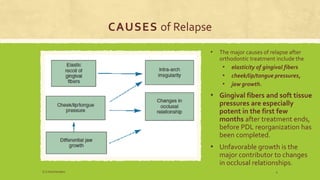 CAUSES of Relapse
• The major causes of relapse after
orthodontic treatment include the
• elasticity of gingival fibers
• cheek/lip/tongue pressures,
• jaw growth.
• Gingival fibers and soft tissue
pressures are especially
potent in the first few
months after treatment ends,
before PDL reorganization has
been completed.
• Unfavorable growth is the
major contributor to changes
in occlusal relationships.
S.S Hotchandani 4
 