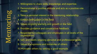Mentoring
1. Willingness to share skills, knowledge, and expertise.
2. Demonstrates a positive attitude and acts as a positive role
model.
3. Takes a personal interest in the mentoring relationship.
4. Exhibits enthusiasm in the field.
5. Values ongoing learning and growth in the field.
6. Provides guidance and constructive feedback.
7. Respected by colleagues and employees in all levels of the
organization.
8. Sets and meets ongoing personal and professional goals.
9. Values the opinions and initiatives of others.
10.Motivates others by setting a good example.
 
