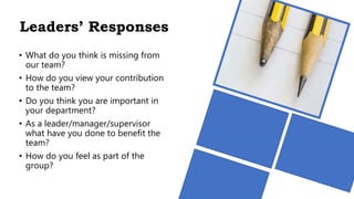 Leaders’ Responses
• What do you think is missing from
our team?
• How do you view your contribution
to the team?
• Do you think you are important in
your department?
• As a leader/manager/supervisor
what have you done to benefit the
team?
• How do you feel as part of the
group?
 