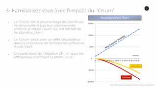 3- Familiarisez vous avec l’impact du ‘Churn’
● Le ‘Churn’ est le pourcentage de clients qui
ne renouvellent pas leur abonnement,
arrêtent d’utiliser l’outil, qui ont décidé de
ne plus être client
● Le ‘Churn’ peut avoir un effet devastateur
dans la croissance de l’entreprise surtout en
mode SaaS.
● On parle donc de ‘Negative Churn’ pour les
entreprises cherchant la profitabilité
Credit: https://www.forentrepreneurs.com/why-churn-is-critical-in-saas/
27
 