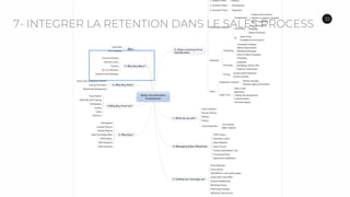 32
7- INTEGRER LA RETENTION DANS LE SALES PROCESS
 