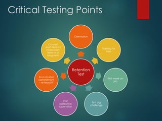 Critical Testing Points
Retention
Test
Orientation
Training for
role
First week on
job
First big
challenge
First
corrective
supervision
End of initial
commitment
– re-recruit?
Convert
short-term to
more short-
term or to
long-term
 