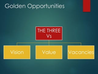 Golden Opportunities
THE THREE
Vs
Vision Value Vacancies
 