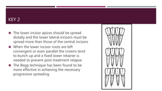 Lower Apices RETENTION AND RELAPSE IN ORTHODONTICS | PPTX
