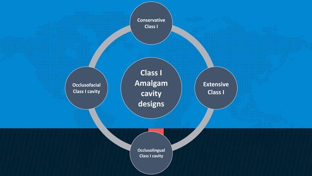 Retention and resistance forms of cavity design | PPTX | Dental Health ...