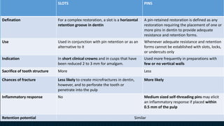 Retention and resistance forms of cavity design | PPT