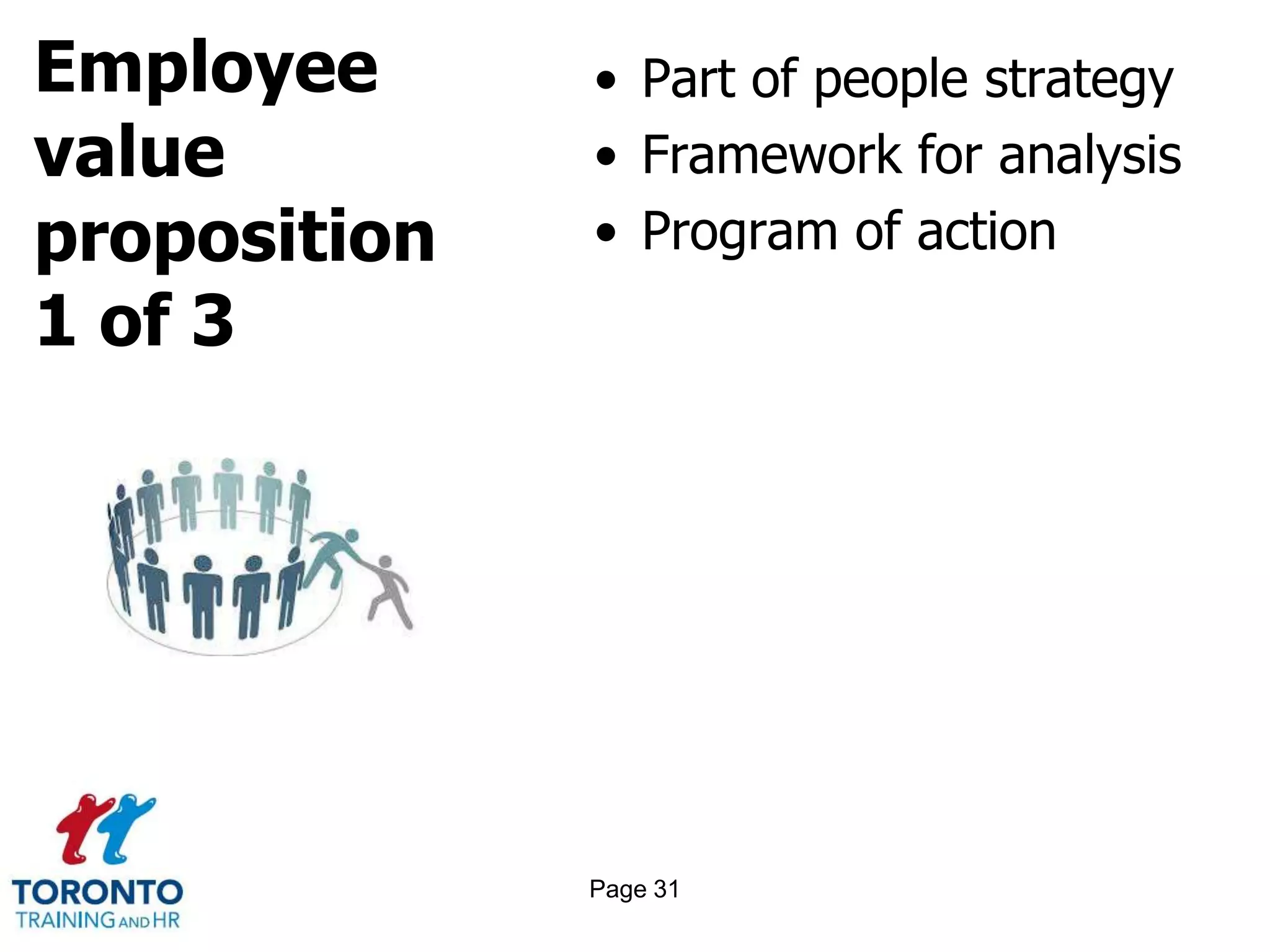 Employee
value
proposition
1 of 3
• Part of people strategy
• Framework for analysis
• Program of action
Page 31
 