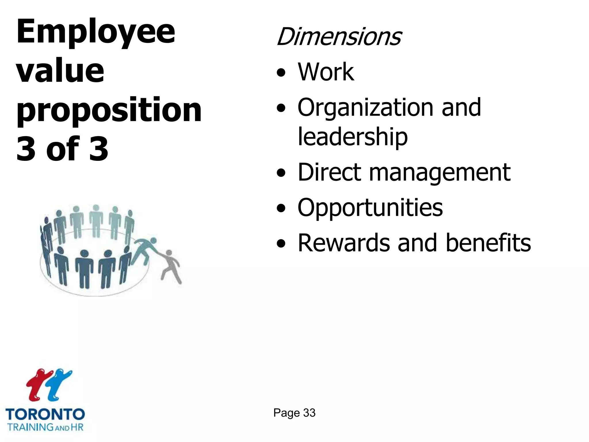 Employee
value
proposition
3 of 3
Dimensions
• Work
• Organization and
leadership
• Direct management
• Opportunities
• Rewards and benefits
Page 33
 