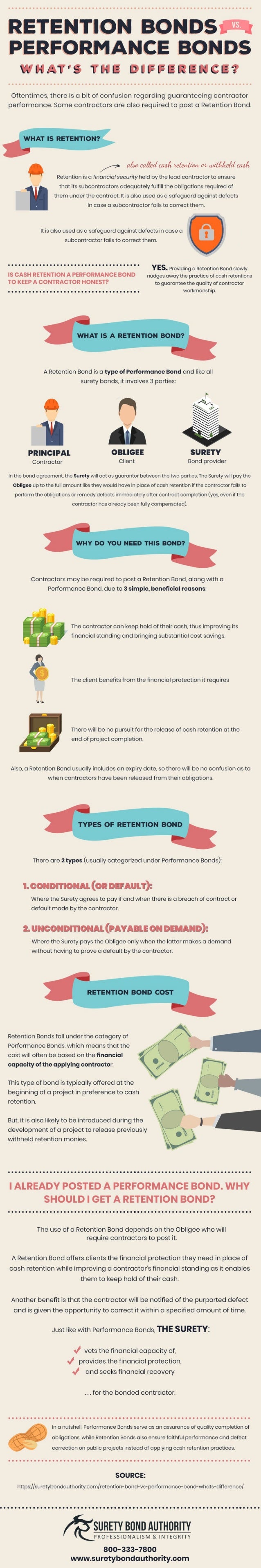 Retention Bond vs Performance Bond What’s the Difference?
