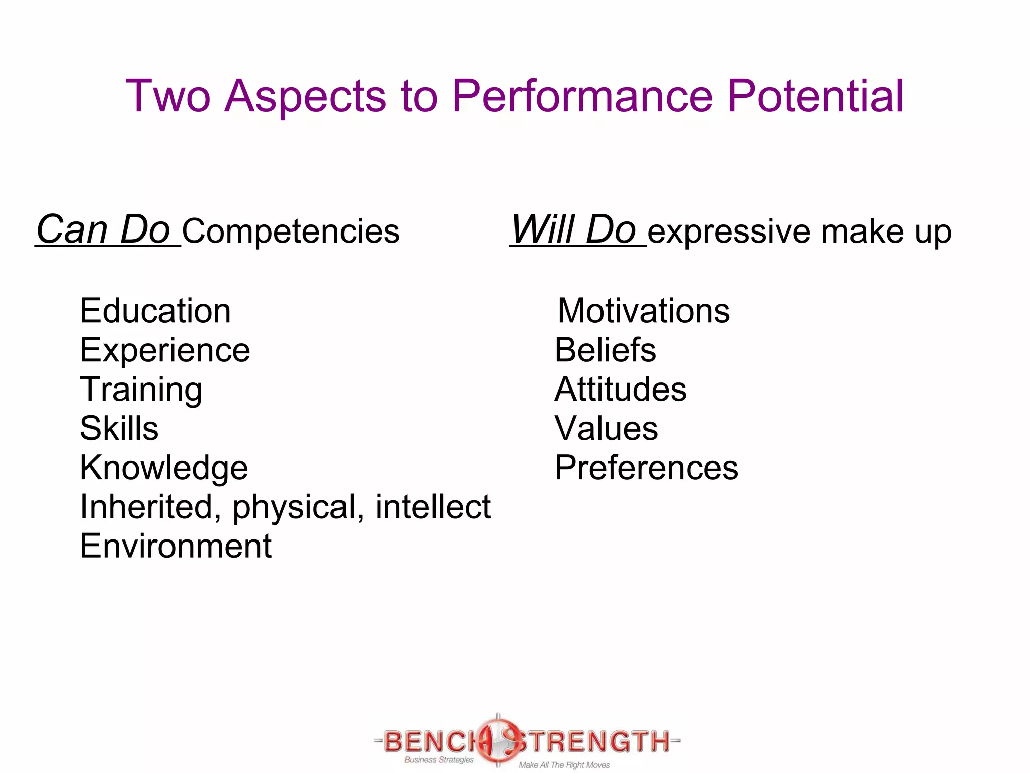 Two Aspects to Performance Potential Can Do  Competencies Education Experience Training Skills Knowledge Inherited, physical, intellect Environment Will Do  expressive make up Motivations Beliefs Attitudes Values Preferences 