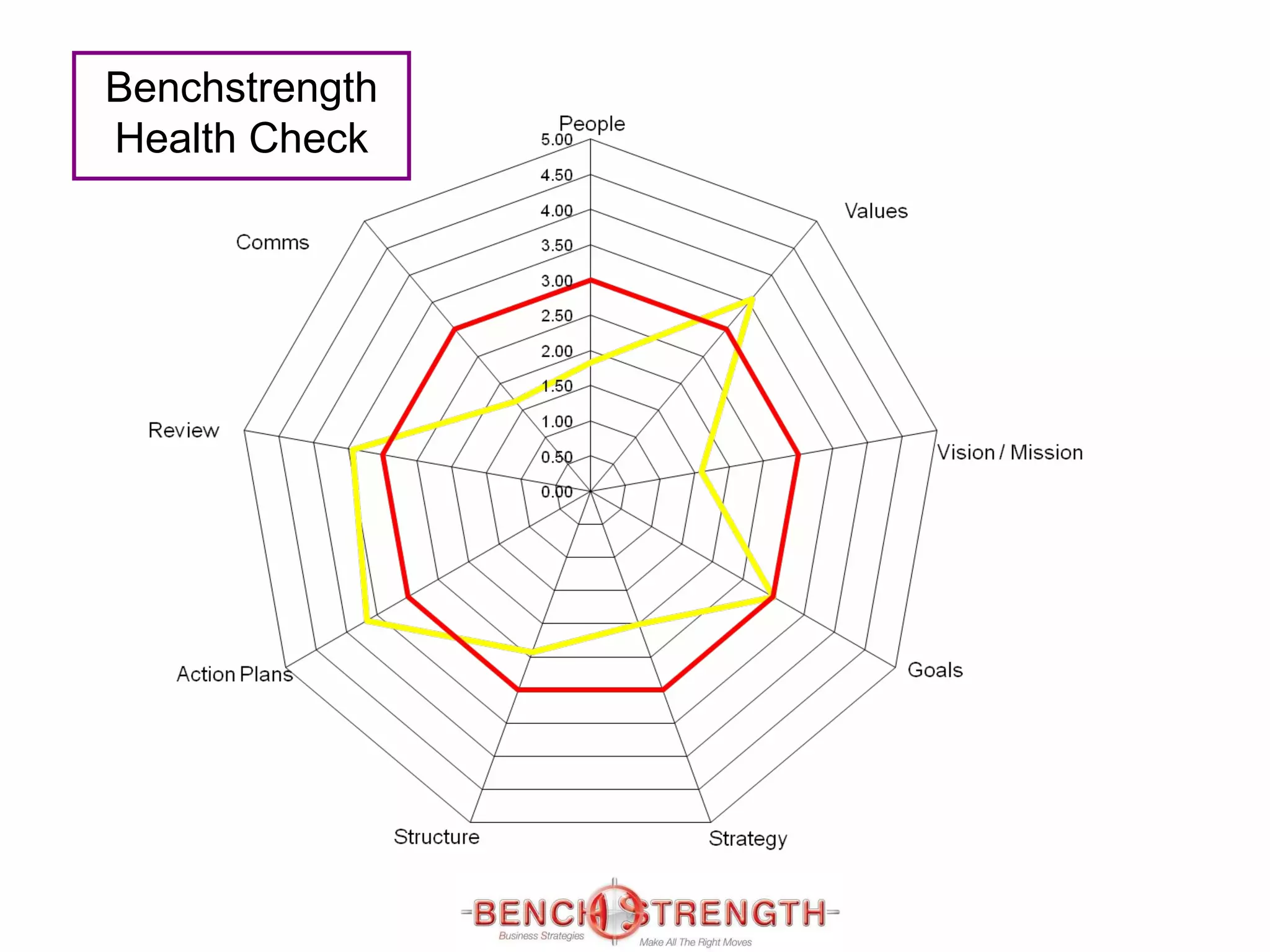 Benchstrength Health Check 