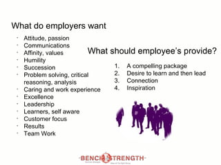 Attitude, passion Communications Affinity, values Humility Succession Problem solving, critical reasoning, analysis Caring and work experience Excellence Leadership Learners, self aware Customer focus Results Team Work A compelling package Desire to learn and then lead  Connection Inspiration What should employee’s provide? What do employers want 