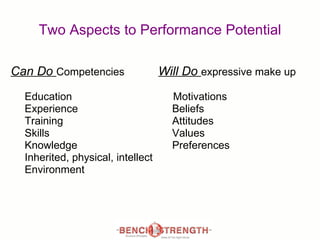 Two Aspects to Performance Potential Can Do  Competencies Education Experience Training Skills Knowledge Inherited, physical, intellect Environment Will Do  expressive make up Motivations Beliefs Attitudes Values Preferences 