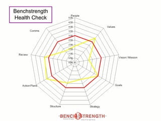Benchstrength Health Check 