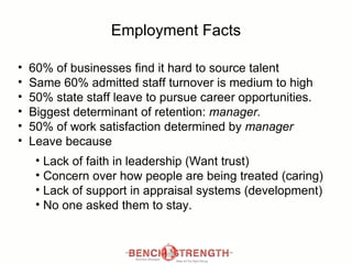 Employment Facts 60% of businesses find it hard to source talent Same 60% admitted staff turnover is medium to high 50% state staff leave to pursue career opportunities. Biggest determinant of retention:  manager. 50% of work satisfaction determined by  manager Leave because Lack of faith in leadership (Want trust) Concern over how people are being treated (caring) Lack of support in appraisal systems (development) No one asked them to stay. 