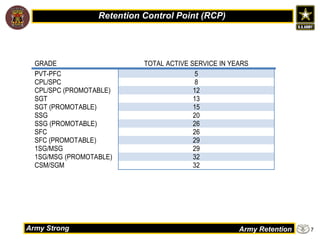 Retention eligibility | PPT