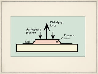 that is, beneath the denture there must be
lower pressure, and the full effect coul
only be felt if there were a vacuum there
Fig. 1 Displacement of a sealed bellows-like device results in a vacuum
in the emergent space, the displacing force being balanced by that from
atmospheric pressure. There is no static retaining force otherwise.
Comparable conditions are unlikely to occur in the mouth
Dislodging
force
Pressure
zero
Atmospheric
pressure
Seal
attention to detail on the part of the
practitioner.
 