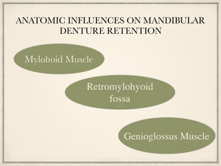 ANATOMIC INFLUENCES ON MANDIBULAR
DENTURE RETENTION
Mylohoid Muscle
Retromylohyoid
fossa
Genioglossus Muscle
 