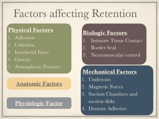 Factors affecting Retention
Physical Factors
1. Adhesion
2. Cohesion
3. Interfacial Force
4. Gravity
5. Atmospheric Pressure
Biologic Factors
1. Intimate Tissue Contact
2. Border Seal
3. Neuromuscular control
Mechanical Factors
1. Undercuts
2. Magnetic Forces
3. Suction Chambers and
suction disks
4. Denture Adhesive
Anatomic Factors
Physiologic Factor
 