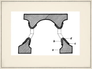 and ( 5) psychologic factors.
Stability.-Soft tissues and border extensions which take part in ensuring
stability in other systems do not play any significant role in the functional vacuum
Fig. 6.-The pump system is transferred to the denture: (a) the maxillae and mandible
(piston); (b) the denture (cylinder); (c) the packing ring seal; (d) the gap between the denture
and the mucosa.
 