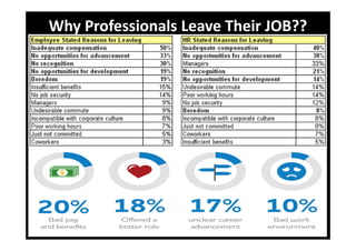 Why Professionals Leave Their JOB??
 