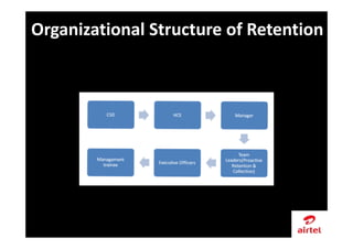 Organizational Structure of Retention
 