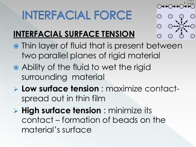 Capillarity: Surface Tension and Liquid Surface