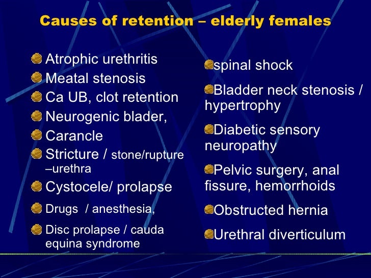 Retention of urine