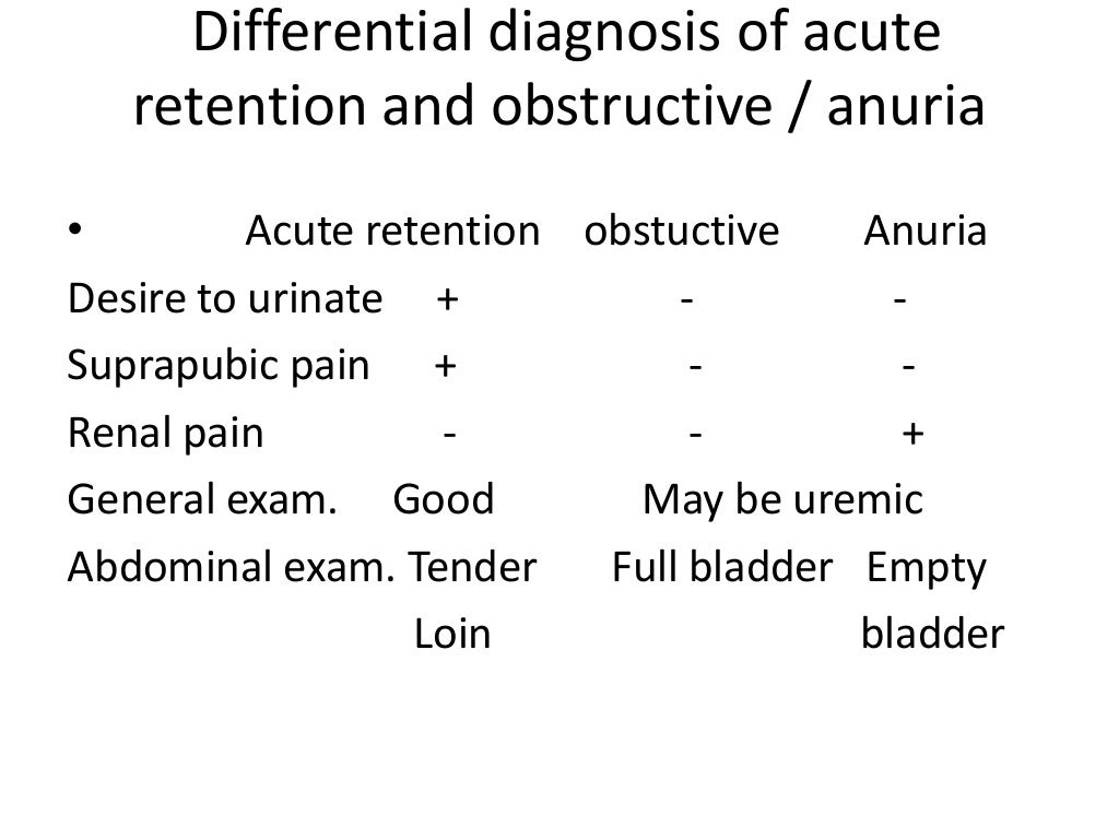 Retention of urine