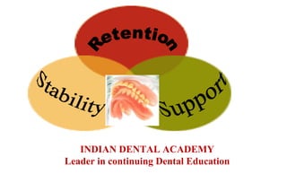 INDIAN DENTAL ACADEMY
Leader in continuing Dental Education
 