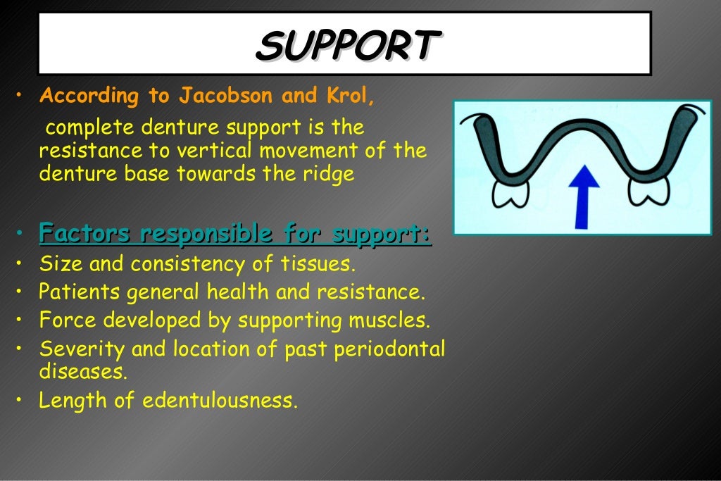Retention,stability& support in dentures / dental implant courses by