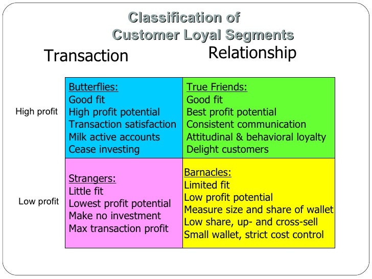 Customer Retention Strategy