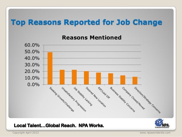 reasons for changing jobs