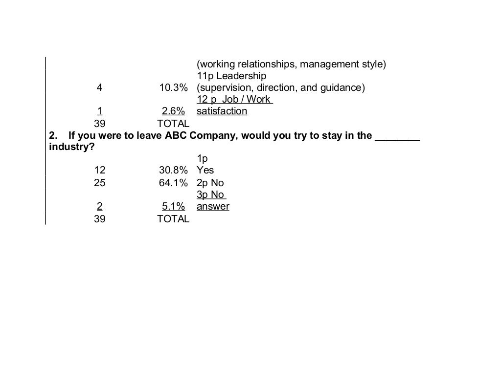 Retention survey Results Example