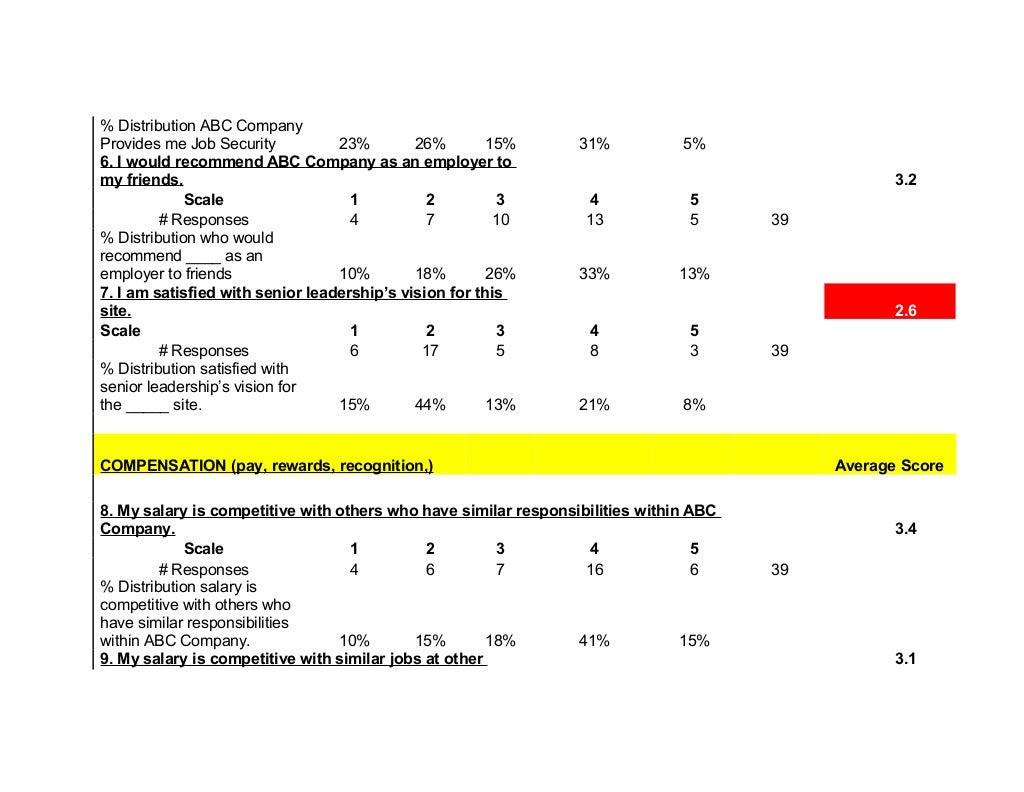 Retention survey Results Example