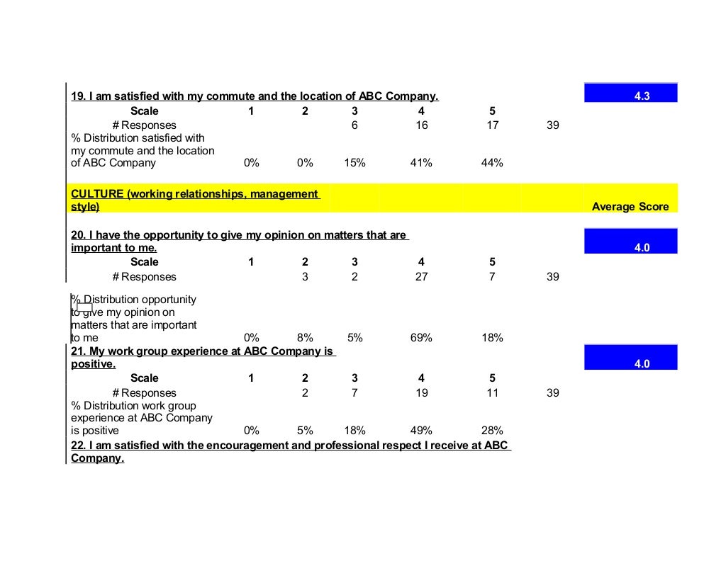 Retention survey Results Example
